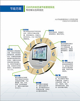 产品宣传海报图片