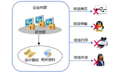公司电脑文件加密软件企业文档加密系统保障企业数据安全