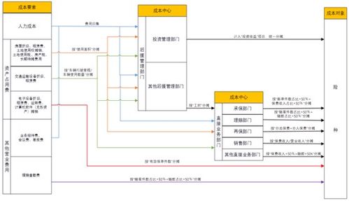 远光动态 远光动态 远光软件 信息化助力保险企业费用分摊精细化