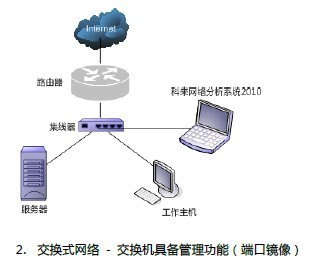 科来产品使用手册