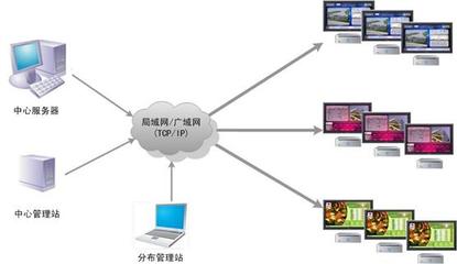 励图SHOW电子资讯发布系统-多媒体发布与播放-软件产品网