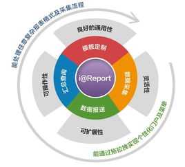 数据全生命周期产品提供商 北京亿信华辰软件有限责任公司 首席数据官联盟成员企业巡礼第84期