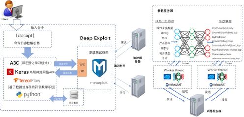易霖博助力第十三届中国网络空间安全学科专业建设与人才培养研讨会成功举办