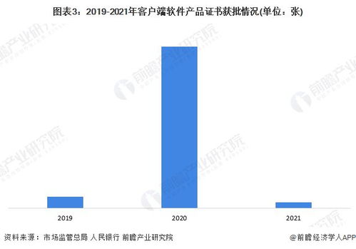 2023年中国金融科技行业产品认证现状分析 客户端软件认证数量逐年增加