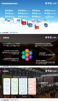 软件科技产品介绍ppt