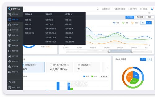 大家好 有需要财务 进销存 生产软件,erp,oa,crm系统的可以跟我联系 数码交易区