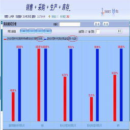 专业供应不限用户数的中小型lcd企业erp生产管理软件