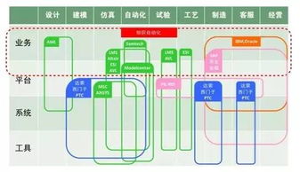 突破 知识自动化对于中国工业软件行业究竟意味着什么