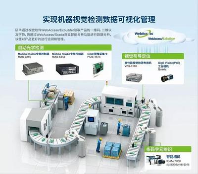 邀请函丨2018工博会研华图展