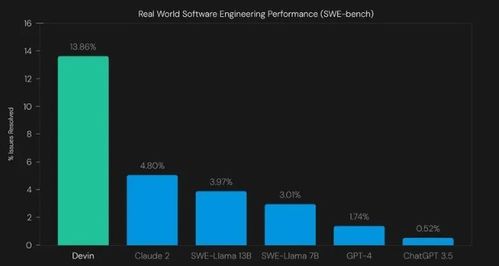 全球首位ai版软件工程师问世 能自学新语言迭代并debug