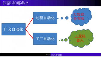 干货 制造业中的机械智能 内附完整ppt 硬创公开课