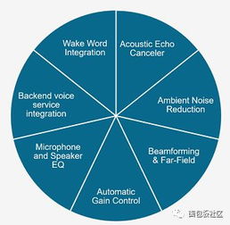在ces 2018上语音和人工智能应用的大爆发