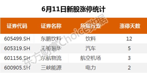 复盘88涨停股 华为鸿蒙涨疯润和软件再度封板